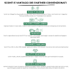10 QUOTA SPECIALE TCI - NUOVE ADESIONI A € 49